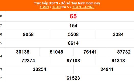 XSTN 3/4 - Kết quả xổ số Tây Ninh hôm nay 3/4/2025 - Trực tiếp XSTN ngày 3 tháng 4