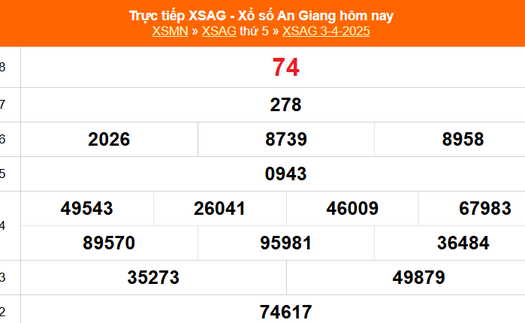 XSAG 3/4 - Kết quả xổ số An Giang hôm nay 3/4/2025 - Trực tiếp XSAG ngày 3 tháng 4