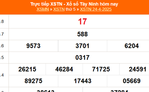 XSTN 1/5 - Kết quả xổ số Tây Ninh hôm nay 1/5/2025 - Trực tiếp xổ số hôm nay ngày 1 tháng 5