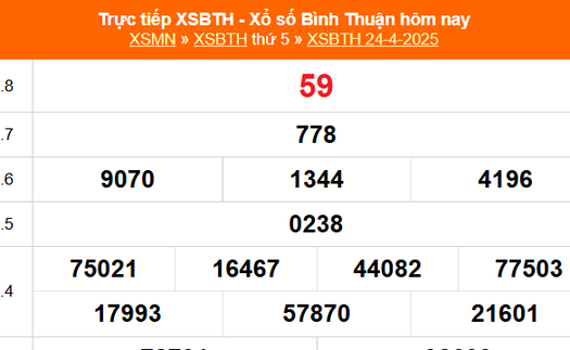XSBTH 1/5 - Kết quả xổ số Bình Thuận hôm nay 1/5/2025 - Trực tiếp xổ số hôm nay ngày 1 tháng 5