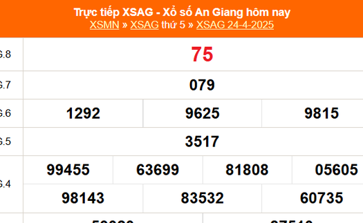 XSAG 1/5 - Kết quả xổ số An Giang hôm nay 1/5/2025 - Trực tiếp xổ số hôm nay ngày 1 tháng 5