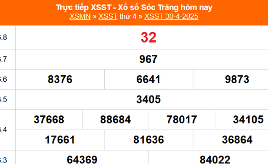 XSST 30/4 - Kết quả xổ số Sóc Trăng hôm nay 30/4/2025 - Trực tiếp XSST ngày 30 tháng 4