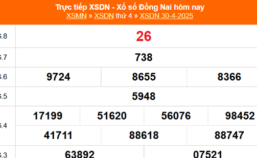 XSDN 30/4 - Kết quả xổ số Đồng Nai hôm nay 30/4/2025 - Trực tiếp XSDN ngày 30 tháng 4