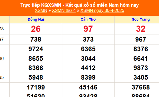 XSMN 30/4 - Kết quả xổ số miền Nam hôm nay 30/4/2025 - Trực tiếp XSMN ngày 30 tháng 4