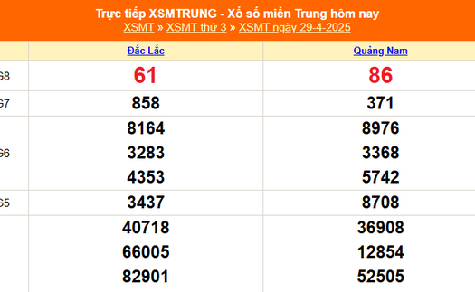 XSMT 1/5 - Kết quả xổ số miền Trung hôm nay 1/5/2025 - Trực tiếp xổ số hôm nay ngày 1 tháng 5