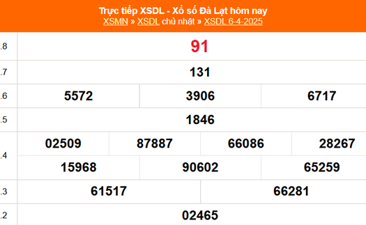 XSDL 6/4 - Kết quả xổ số Đà Lạt hôm nay 6/4/2025 - Trực tiếp XSDL ngày 6 tháng 4