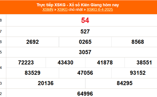 XSKG 6/4 - Kết quả xổ số Kiên Giang hôm nay 6/4/2025 - Trực tiếp XSKG ngày 6 tháng 4