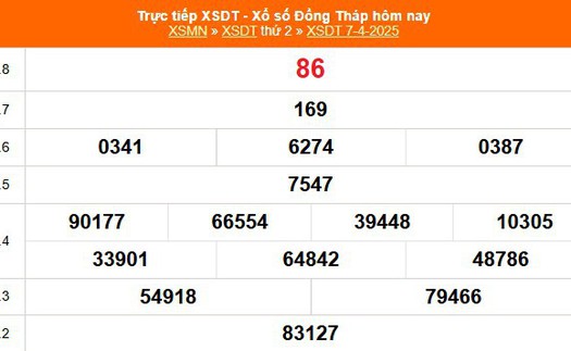 XSDT 7/4 - Kết quả xổ số Đồng Tháp hôm nay 7/4/2025 - Trực tiếp XSDT ngày 7 tháng 4