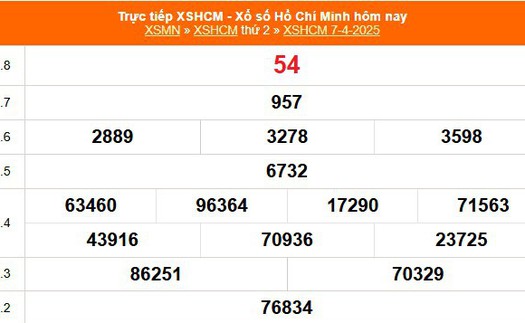 XSHCM 7/4 - XSTP thứ Hai - Kết quả xổ số Hồ Chí Minh hôm nay ngày 7/4/2025