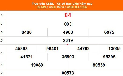 XSBL 8/4 - Kết quả xổ số Bạc Liêu hôm nay 8/4/2025 - Kết quả XSBL ngày 8 tháng 4