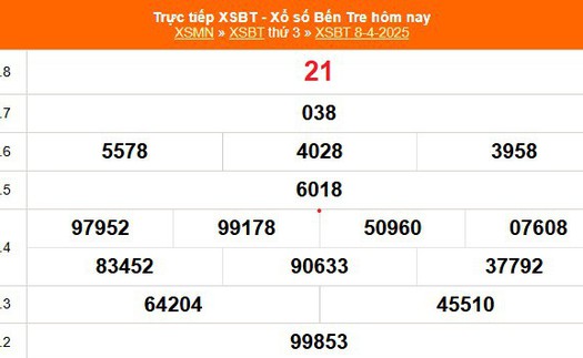 XSBT 8/4 - Kết quả Xổ số Bến Tre hôm nay 8/4/2025 - Kết quả XSBT ngày 8 tháng 4
