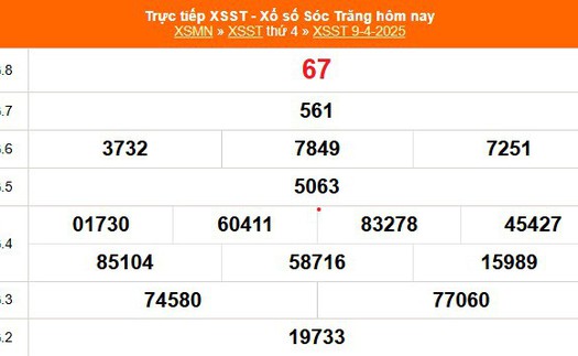 XSST 9/4 - Kết quả xổ số Sóc Trăng hôm nay 9/4/2025 - Trực tiếp XSST ngày 9 tháng 4