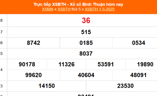 XSBTH 1/5 - Kết quả xổ số Bình Thuận hôm nay 1/5/2025 - Trực tiếp XSBTH ngày 1 tháng 5