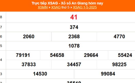 XSAG 1/5 - Kết quả xổ số An Giang hôm nay 1/5/2025 - Trực tiếp XSAG ngày 1 tháng 5