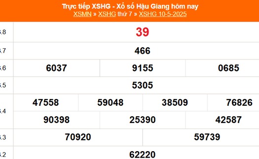 XSHG 10/5 - Kết quả xổ số Hậu Giang hôm nay 10/5/2025 - Trực tiếp XSHG ngày 10 tháng 5