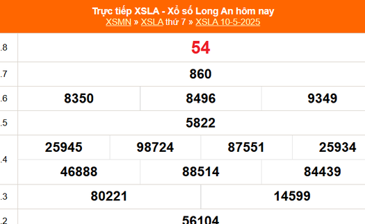 XSLA 10/5 - Kết quả xổ số Long An hôm nay 10/5/2025 - Trực tiếp XSLA ngày 10 tháng 5