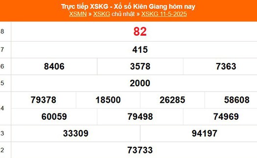 XSKG 11/5 - Kết quả xổ số Kiên Giang hôm nay 11/5/2025 - Trực tiếp XSKG ngày 11 tháng 5