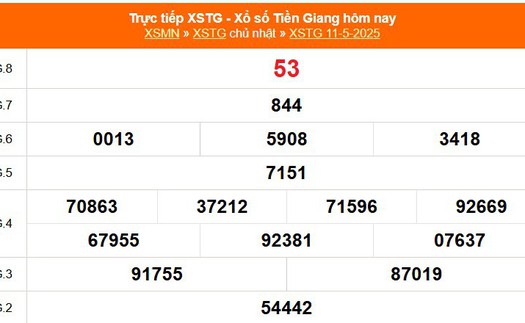 XSTG 11/5 - Kết quả xổ số Tiền Giang hôm nay 11/5/2025 - Trực tiếp XSTG ngày 11 tháng 5