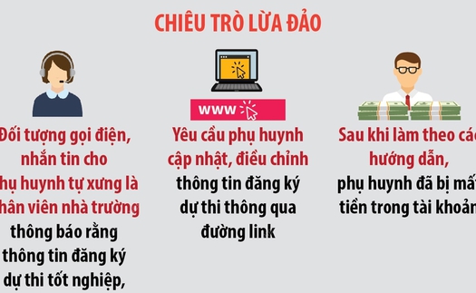 Cảnh báo lừa đảo cập nhật thông tin tuyển sinh