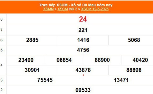 XSCM 12/5 - Kết quả xổ số Cà Mau hôm nay 12/5/2025 - Trực tiếp XSCM ngày 12 tháng 5