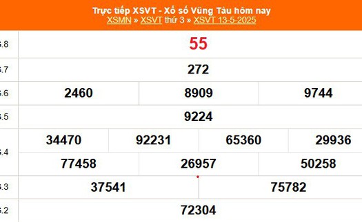 XSVT 13/5 - Kết quả xổ số Vũng Tàu hôm nay 13/5/2025 - Trực tiếp XSVT ngày 13 tháng 5