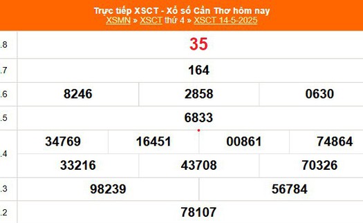 XSCT 14/5 - Kết quả xổ số Cần Thơ hôm nay 14/5/2025 - Trực tiếp XSCT ngày 14 tháng 5