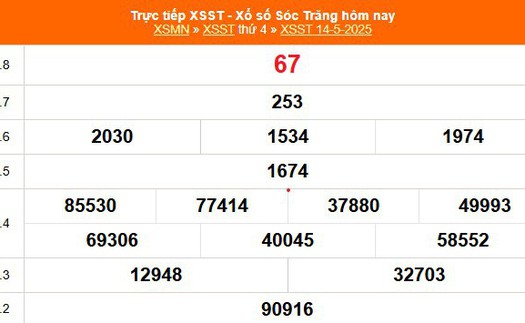 XSST 14/5 - Kết quả xổ số Sóc Trăng hôm nay 14/5/2025 - Trực tiếp XSST ngày 14 tháng 5