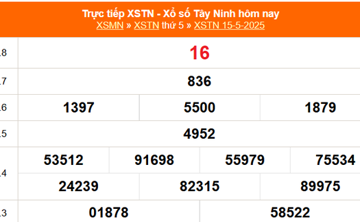 XSTN 15/5 - Kết quả xổ số Tây Ninh hôm nay 15/5/2025 - Trực tiếp XSTN ngày 15 tháng 5
