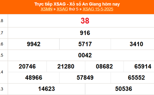 XSAG 15/5 - Kết quả xổ số An Giang hôm nay 15/5/2025 - Trực tiếp XSAG ngày 15 tháng 5