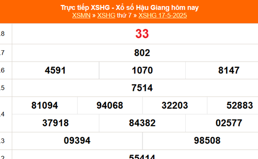XSHG 17/5 - Kết quả xổ số Hậu Giang hôm nay 17/5/2025 - Trực tiếp XSHG ngày 17 tháng 5