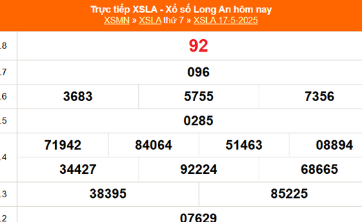 XSLA 17/5 - Kết quả xổ số Long An hôm nay 17/5/2025 - Trực tiếp XSLA ngày 17 tháng 5