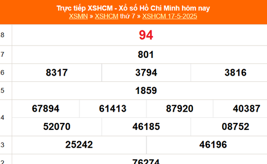 XSHCM 17/5 - XSTP thứ Bảy - Kết quả xổ số Hồ Chí Minh hôm nay ngày 17/5/2025