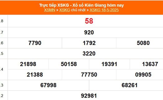 XSKG 18/5 - Kết quả xổ số Kiên Giang hôm nay 18/5/2025 - Trực tiếp XSKG ngày 18 tháng 5