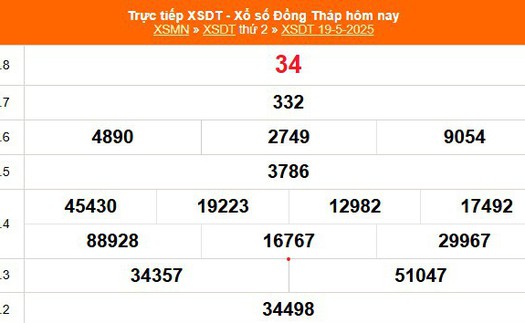 XSDT 19/5 - Kết quả xổ số Đồng Tháp hôm nay 19/5/2025 - Trực tiếp XSDT ngày 19 tháng 5