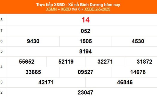 XSBD 2/5 - Kết quả xổ số Bình Dương hôm nay 2/5/2025 - Trực tiếp XSBD ngày 2 tháng 5