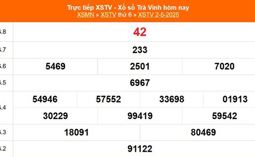 XSTV 2/5 - Kết quả xổ số Trà Vinh hôm nay 2/5/2025 - Trực tiếp XSTV ngày 2 tháng 5