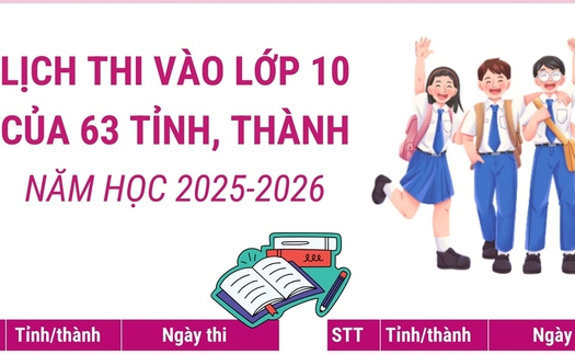 Lịch thi vào lớp 10 của 63 tỉnh, thành phố năm học 2025-2026