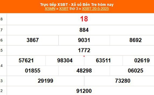 XSBT 20/5 - Kết quả Xổ số Bến Tre hôm nay 20/5/2025 - Trực tiếp XSBT ngày 20 tháng 5