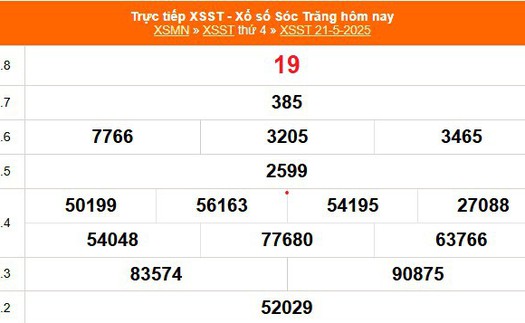 XSST 21/5 - Kết quả xổ số Sóc Trăng hôm nay 21/5/2025 - Trực tiếp XSST ngày 21 tháng 5