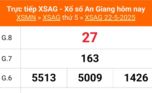 XSAG 22/5 - Kết quả xổ số An Giang hôm nay 22/5/2025 - Trực tiếp XSAG ngày 22 tháng 5
