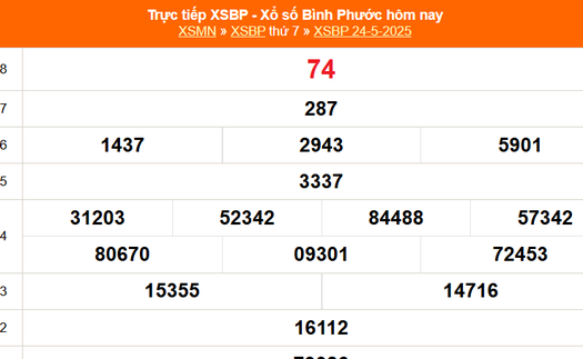 XSBP 24/5 - Kết quả xổ số Bình Phước hôm nay 24/5/2025 - Trực tiếp XSBP ngày 24 tháng 5