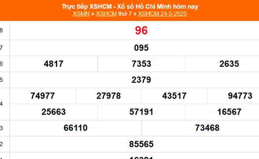 XSHCM 24/5 - XSTP thứ Bảy - Kết quả xổ số Hồ Chí Minh hôm nay ngày 24/5/2025