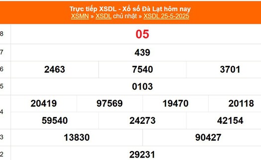 XSDL 25/5 - Kết quả xổ số Đà Lạt hôm nay 25/5/2025 - Trực tiếp XSDL ngày 25 tháng 5