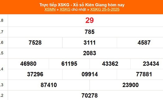 XSKG 25/5 - Kết quả xổ số Kiên Giang hôm nay 25/5/2025 - Trực tiếp XSKG ngày 25 tháng 5