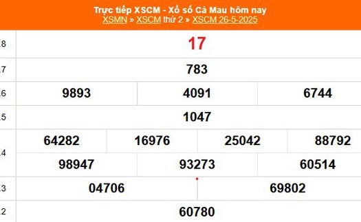 XSCM 26/5 - Kết quả xổ số Cà Mau hôm nay 26/5/2025 - Trực tiếp XSCM ngày 26 tháng 5