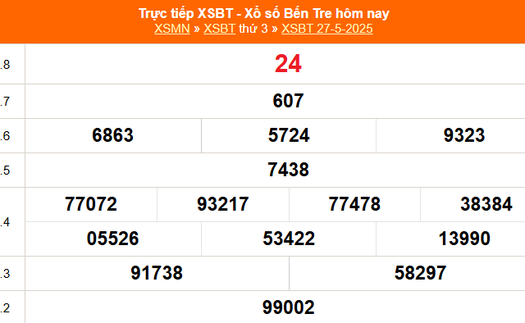 XSBT 27/5 - Kết quả Xổ số Bến Tre hôm nay 27/5/2025 - Trực tiếp XSBT ngày 27 tháng 5