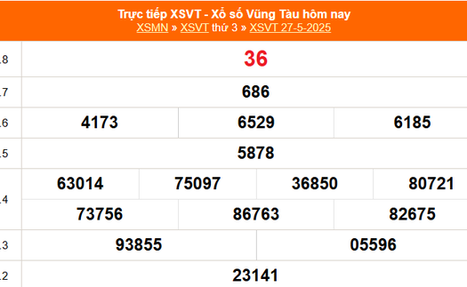 XSVT 27/5 - Kết quả xổ số Vũng Tàu hôm nay 27/5/2025 - Trực tiếp XSVT ngày 27 tháng 5