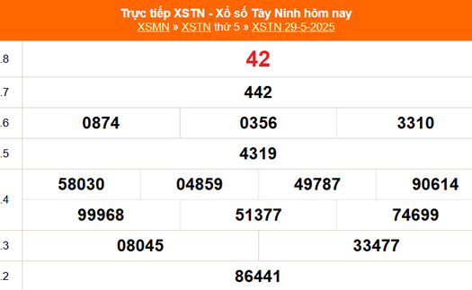 XSTN 29/5 - Kết quả xổ số Tây Ninh hôm nay 29/5/2025 - Trực tiếp XSTN ngày 29 tháng 5