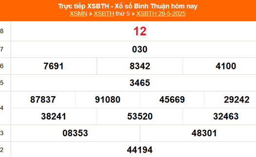 XSBTH 29/5 - Kết quả xổ số Bình Thuận hôm nay 29/5/2025 - Trực tiếp XSBTH ngày 29 tháng 5