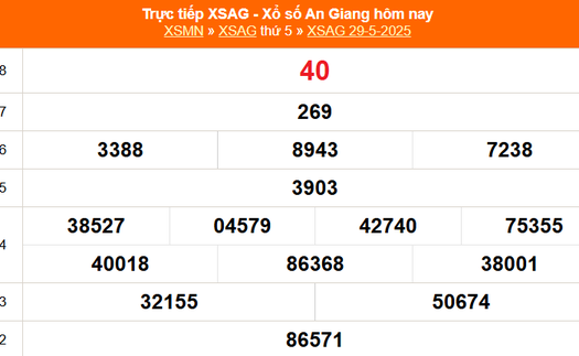 XSAG 29/5 - Kết quả xổ số An Giang hôm nay 29/5/2025 - Trực tiếp XSAG ngày 29 tháng 5